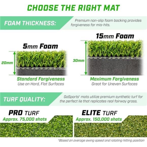 GoSports Golf Hitting Mats - Artificial Turf Training Mat for Indoor/Outdoor - Picture 2 of 7